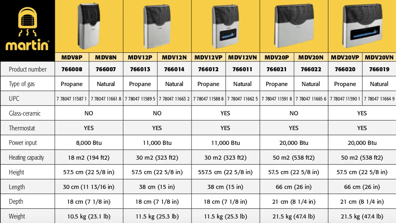 Martin Propane Direct Vent Heater MDV8P 8000 Btu